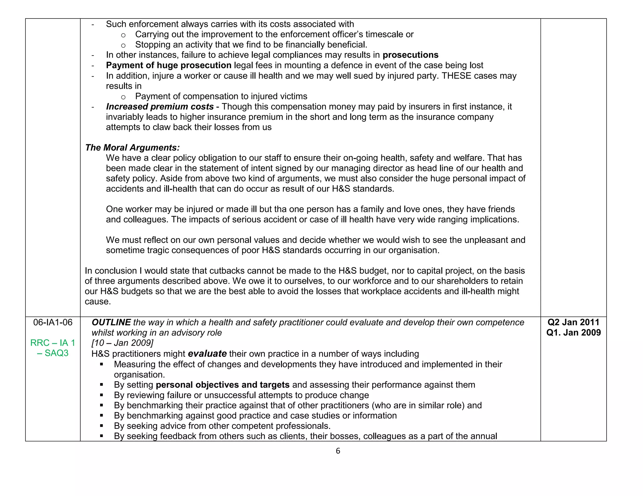 6
- Such enforcement always carries with its costs associated with
o Carrying out the improvement to the enforcement officer’s timescale or
o Stopping an activity that we find to be financially beneficial.
- In other instances, failure to achieve legal compliances may results in prosecutions
- Payment of huge prosecution legal fees in mounting a defence in event of the case being lost
- In addition, injure a worker or cause ill health and we may well sued by injured party. THESE cases may
results in
o Payment of compensation to injured victims
- Increased premium costs - Though this compensation money may paid by insurers in first instance, it
invariably leads to higher insurance premium in the short and long term as the insurance company
attempts to claw back their losses from us
The Moral Arguments:
We have a clear policy obligation to our staff to ensure their on-going health, safety and welfare. That has
been made clear in the statement of intent signed by our managing director as head line of our health and
safety policy. Aside from above two kind of arguments, we must also consider the huge personal impact of
accidents and ill-health that can do occur as result of our H&S standards.
One worker may be injured or made ill but tha one person has a family and love ones, they have friends
and colleagues. The impacts of serious accident or case of ill health have very wide ranging implications.
We must reflect on our own personal values and decide whether we would wish to see the unpleasant and
sometime tragic consequences of poor H&S standards occurring in our organisation.
In conclusion I would state that cutbacks cannot be made to the H&S budget, nor to capital project, on the basis
of three arguments described above. We owe it to ourselves, to our workforce and to our shareholders to retain
our H&S budgets so that we are the best able to avoid the losses that workplace accidents and ill-health might
cause.
06-IA1-06
RRC – IA 1
– SAQ3
OUTLINE the way in which a health and safety practitioner could evaluate and develop their own competence
whilst working in an advisory role
[10 – Jan 2009]
H&S practitioners might evaluate their own practice in a number of ways including
 Measuring the effect of changes and developments they have introduced and implemented in their
organisation.
 By setting personal objectives and targets and assessing their performance against them
 By reviewing failure or unsuccessful attempts to produce change
 By benchmarking their practice against that of other practitioners (who are in similar role) and
 By benchmarking against good practice and case studies or information
 By seeking advice from other competent professionals.
 By seeking feedback from others such as clients, their bosses, colleagues as a part of the annual
Q2 Jan 2011
Q1. Jan 2009
 