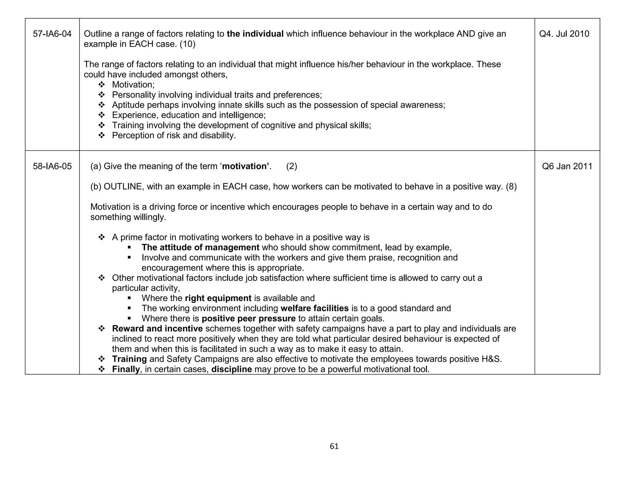 61
57-IA6-04 Outline a range of factors relating to the individual which influence behaviour in the workplace AND give an
example in EACH case. (10)
The range of factors relating to an individual that might influence his/her behaviour in the workplace. These
could have included amongst others,
 Motivation;
 Personality involving individual traits and preferences;
 Aptitude perhaps involving innate skills such as the possession of special awareness;
 Experience, education and intelligence;
 Training involving the development of cognitive and physical skills;
 Perception of risk and disability.
Q4. Jul 2010
58-IA6-05 (a) Give the meaning of the term ‘motivation’. (2)
(b) OUTLINE, with an example in EACH case, how workers can be motivated to behave in a positive way. (8)
Motivation is a driving force or incentive which encourages people to behave in a certain way and to do
something willingly.
 A prime factor in motivating workers to behave in a positive way is
 The attitude of management who should show commitment, lead by example,
 Involve and communicate with the workers and give them praise, recognition and
encouragement where this is appropriate.
 Other motivational factors include job satisfaction where sufficient time is allowed to carry out a
particular activity,
 Where the right equipment is available and
 The working environment including welfare facilities is to a good standard and
 Where there is positive peer pressure to attain certain goals.
 Reward and incentive schemes together with safety campaigns have a part to play and individuals are
inclined to react more positively when they are told what particular desired behaviour is expected of
them and when this is facilitated in such a way as to make it easy to attain.
 Training and Safety Campaigns are also effective to motivate the employees towards positive H&S.
 Finally, in certain cases, discipline may prove to be a powerful motivational tool.
Q6 Jan 2011
 