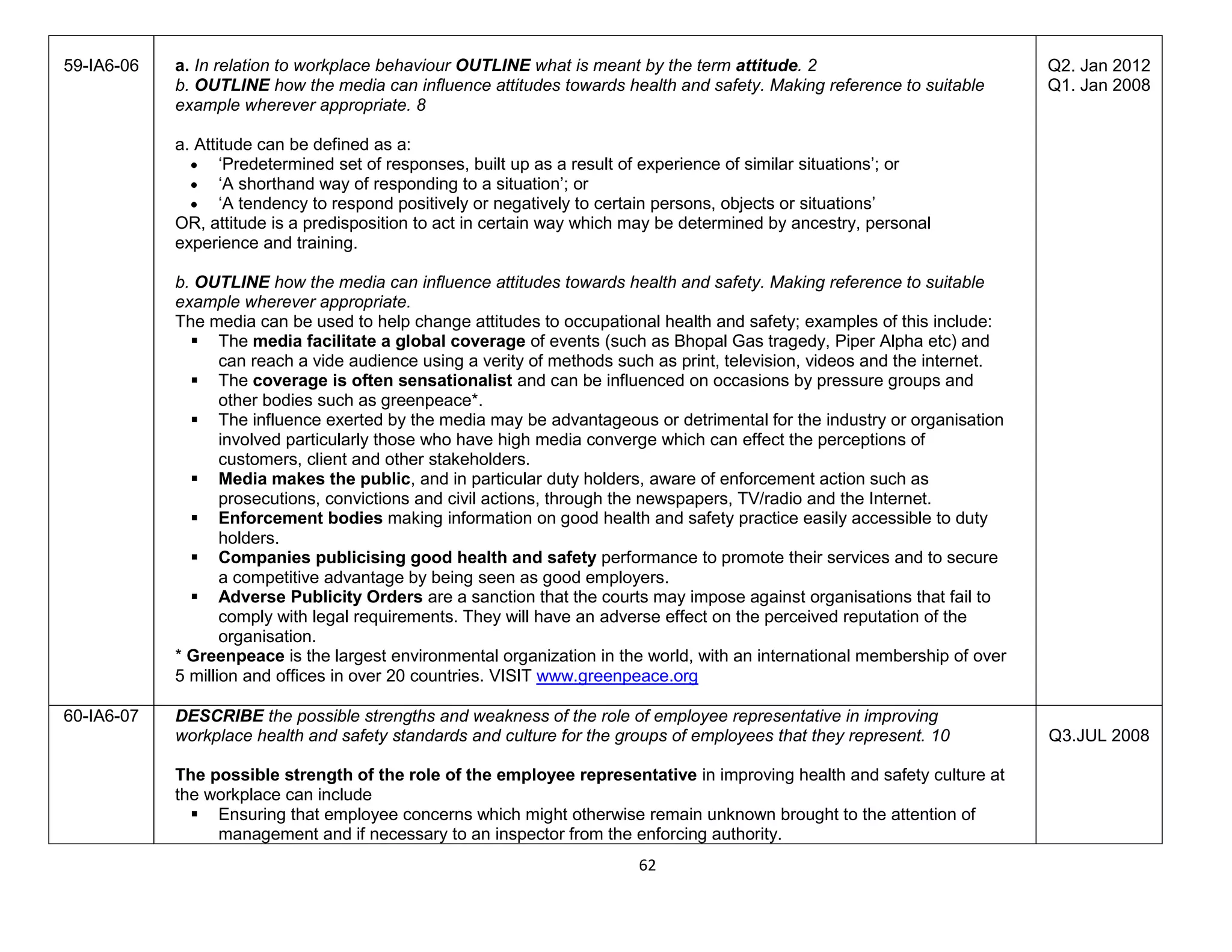 62
59-IA6-06 a. In relation to workplace behaviour OUTLINE what is meant by the term attitude. 2
b. OUTLINE how the media can influence attitudes towards health and safety. Making reference to suitable
example wherever appropriate. 8
a. Attitude can be defined as a:
 ‘Predetermined set of responses, built up as a result of experience of similar situations’; or
 ‘A shorthand way of responding to a situation’; or
 ‘A tendency to respond positively or negatively to certain persons, objects or situations’
OR, attitude is a predisposition to act in certain way which may be determined by ancestry, personal
experience and training.
b. OUTLINE how the media can influence attitudes towards health and safety. Making reference to suitable
example wherever appropriate.
The media can be used to help change attitudes to occupational health and safety; examples of this include:
 The media facilitate a global coverage of events (such as Bhopal Gas tragedy, Piper Alpha etc) and
can reach a vide audience using a verity of methods such as print, television, videos and the internet.
 The coverage is often sensationalist and can be influenced on occasions by pressure groups and
other bodies such as greenpeace*.
 The influence exerted by the media may be advantageous or detrimental for the industry or organisation
involved particularly those who have high media converge which can effect the perceptions of
customers, client and other stakeholders.
 Media makes the public, and in particular duty holders, aware of enforcement action such as
prosecutions, convictions and civil actions, through the newspapers, TV/radio and the Internet.
 Enforcement bodies making information on good health and safety practice easily accessible to duty
holders.
 Companies publicising good health and safety performance to promote their services and to secure
a competitive advantage by being seen as good employers.
 Adverse Publicity Orders are a sanction that the courts may impose against organisations that fail to
comply with legal requirements. They will have an adverse effect on the perceived reputation of the
organisation.
* Greenpeace is the largest environmental organization in the world, with an international membership of over
5 million and offices in over 20 countries. VISIT www.greenpeace.org
Q2. Jan 2012
Q1. Jan 2008
60-IA6-07 DESCRIBE the possible strengths and weakness of the role of employee representative in improving
workplace health and safety standards and culture for the groups of employees that they represent. 10
The possible strength of the role of the employee representative in improving health and safety culture at
the workplace can include
 Ensuring that employee concerns which might otherwise remain unknown brought to the attention of
management and if necessary to an inspector from the enforcing authority.
Q3.JUL 2008
 