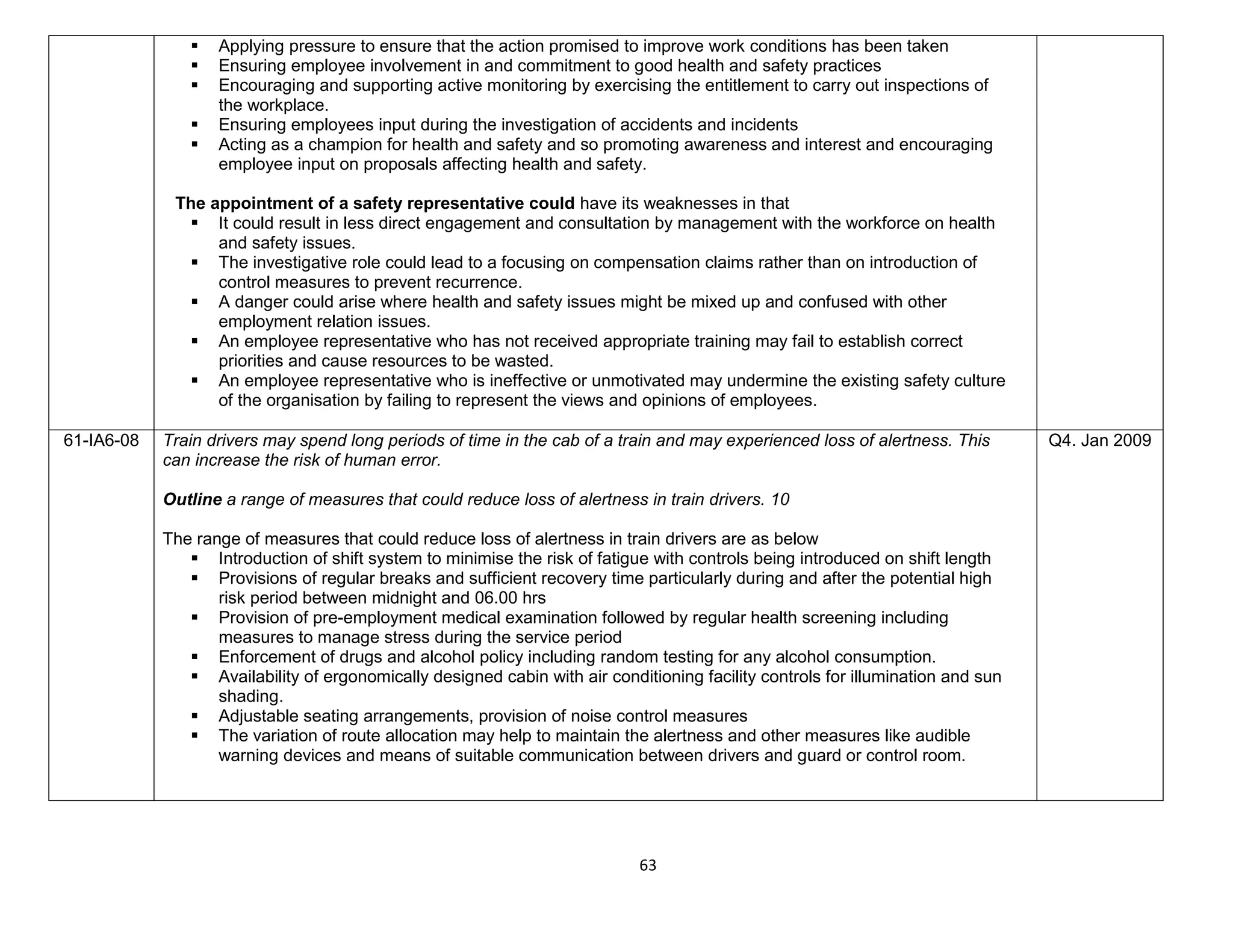 63
 Applying pressure to ensure that the action promised to improve work conditions has been taken
 Ensuring employee involvement in and commitment to good health and safety practices
 Encouraging and supporting active monitoring by exercising the entitlement to carry out inspections of
the workplace.
 Ensuring employees input during the investigation of accidents and incidents
 Acting as a champion for health and safety and so promoting awareness and interest and encouraging
employee input on proposals affecting health and safety.
The appointment of a safety representative could have its weaknesses in that
 It could result in less direct engagement and consultation by management with the workforce on health
and safety issues.
 The investigative role could lead to a focusing on compensation claims rather than on introduction of
control measures to prevent recurrence.
 A danger could arise where health and safety issues might be mixed up and confused with other
employment relation issues.
 An employee representative who has not received appropriate training may fail to establish correct
priorities and cause resources to be wasted.
 An employee representative who is ineffective or unmotivated may undermine the existing safety culture
of the organisation by failing to represent the views and opinions of employees.
61-IA6-08 Train drivers may spend long periods of time in the cab of a train and may experienced loss of alertness. This
can increase the risk of human error.
Outline a range of measures that could reduce loss of alertness in train drivers. 10
The range of measures that could reduce loss of alertness in train drivers are as below
 Introduction of shift system to minimise the risk of fatigue with controls being introduced on shift length
 Provisions of regular breaks and sufficient recovery time particularly during and after the potential high
risk period between midnight and 06.00 hrs
 Provision of pre-employment medical examination followed by regular health screening including
measures to manage stress during the service period
 Enforcement of drugs and alcohol policy including random testing for any alcohol consumption.
 Availability of ergonomically designed cabin with air conditioning facility controls for illumination and sun
shading.
 Adjustable seating arrangements, provision of noise control measures
 The variation of route allocation may help to maintain the alertness and other measures like audible
warning devices and means of suitable communication between drivers and guard or control room.
Q4. Jan 2009
 