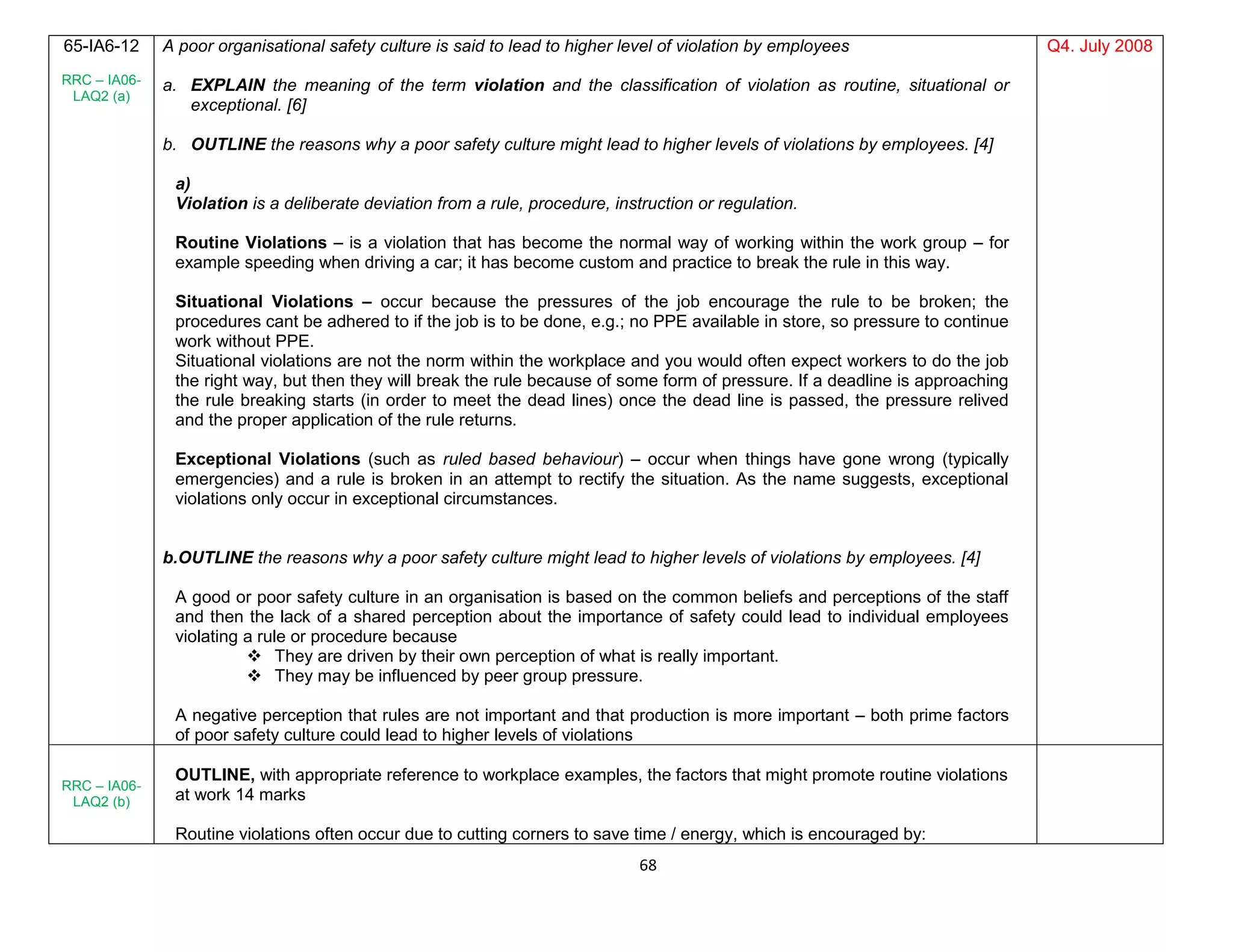 68
65-IA6-12
RRC – IA06-
LAQ2 (a)
A poor organisational safety culture is said to lead to higher level of violation by employees
a. EXPLAIN the meaning of the term violation and the classification of violation as routine, situational or
exceptional. [6]
b. OUTLINE the reasons why a poor safety culture might lead to higher levels of violations by employees. [4]
a)
Violation is a deliberate deviation from a rule, procedure, instruction or regulation.
Routine Violations – is a violation that has become the normal way of working within the work group – for
example speeding when driving a car; it has become custom and practice to break the rule in this way.
Situational Violations – occur because the pressures of the job encourage the rule to be broken; the
procedures cant be adhered to if the job is to be done, e.g.; no PPE available in store, so pressure to continue
work without PPE.
Situational violations are not the norm within the workplace and you would often expect workers to do the job
the right way, but then they will break the rule because of some form of pressure. If a deadline is approaching
the rule breaking starts (in order to meet the dead lines) once the dead line is passed, the pressure relived
and the proper application of the rule returns.
Exceptional Violations (such as ruled based behaviour) – occur when things have gone wrong (typically
emergencies) and a rule is broken in an attempt to rectify the situation. As the name suggests, exceptional
violations only occur in exceptional circumstances.
b.OUTLINE the reasons why a poor safety culture might lead to higher levels of violations by employees. [4]
A good or poor safety culture in an organisation is based on the common beliefs and perceptions of the staff
and then the lack of a shared perception about the importance of safety could lead to individual employees
violating a rule or procedure because
 They are driven by their own perception of what is really important.
 They may be influenced by peer group pressure.
A negative perception that rules are not important and that production is more important – both prime factors
of poor safety culture could lead to higher levels of violations
Q4. July 2008
RRC – IA06-
LAQ2 (b)
OUTLINE, with appropriate reference to workplace examples, the factors that might promote routine violations
at work 14 marks
Routine violations often occur due to cutting corners to save time / energy, which is encouraged by:
 