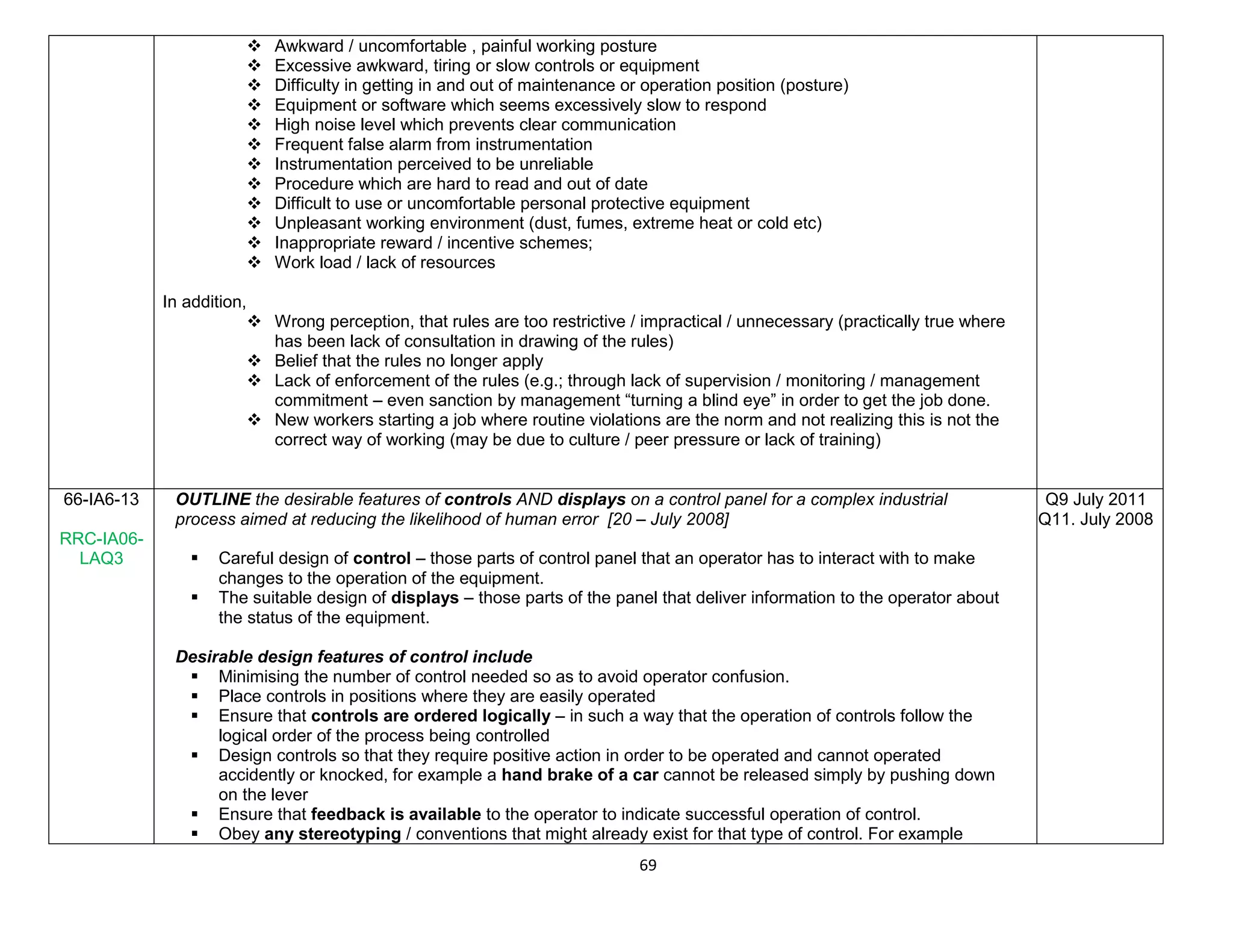 69
 Awkward / uncomfortable , painful working posture
 Excessive awkward, tiring or slow controls or equipment
 Difficulty in getting in and out of maintenance or operation position (posture)
 Equipment or software which seems excessively slow to respond
 High noise level which prevents clear communication
 Frequent false alarm from instrumentation
 Instrumentation perceived to be unreliable
 Procedure which are hard to read and out of date
 Difficult to use or uncomfortable personal protective equipment
 Unpleasant working environment (dust, fumes, extreme heat or cold etc)
 Inappropriate reward / incentive schemes;
 Work load / lack of resources
In addition,
 Wrong perception, that rules are too restrictive / impractical / unnecessary (practically true where
has been lack of consultation in drawing of the rules)
 Belief that the rules no longer apply
 Lack of enforcement of the rules (e.g.; through lack of supervision / monitoring / management
commitment – even sanction by management “turning a blind eye” in order to get the job done.
 New workers starting a job where routine violations are the norm and not realizing this is not the
correct way of working (may be due to culture / peer pressure or lack of training)
66-IA6-13
RRC-IA06-
LAQ3
OUTLINE the desirable features of controls AND displays on a control panel for a complex industrial
process aimed at reducing the likelihood of human error [20 – July 2008]
 Careful design of control – those parts of control panel that an operator has to interact with to make
changes to the operation of the equipment.
 The suitable design of displays – those parts of the panel that deliver information to the operator about
the status of the equipment.
Desirable design features of control include
 Minimising the number of control needed so as to avoid operator confusion.
 Place controls in positions where they are easily operated
 Ensure that controls are ordered logically – in such a way that the operation of controls follow the
logical order of the process being controlled
 Design controls so that they require positive action in order to be operated and cannot operated
accidently or knocked, for example a hand brake of a car cannot be released simply by pushing down
on the lever
 Ensure that feedback is available to the operator to indicate successful operation of control.
 Obey any stereotyping / conventions that might already exist for that type of control. For example
Q9 July 2011
Q11. July 2008
 