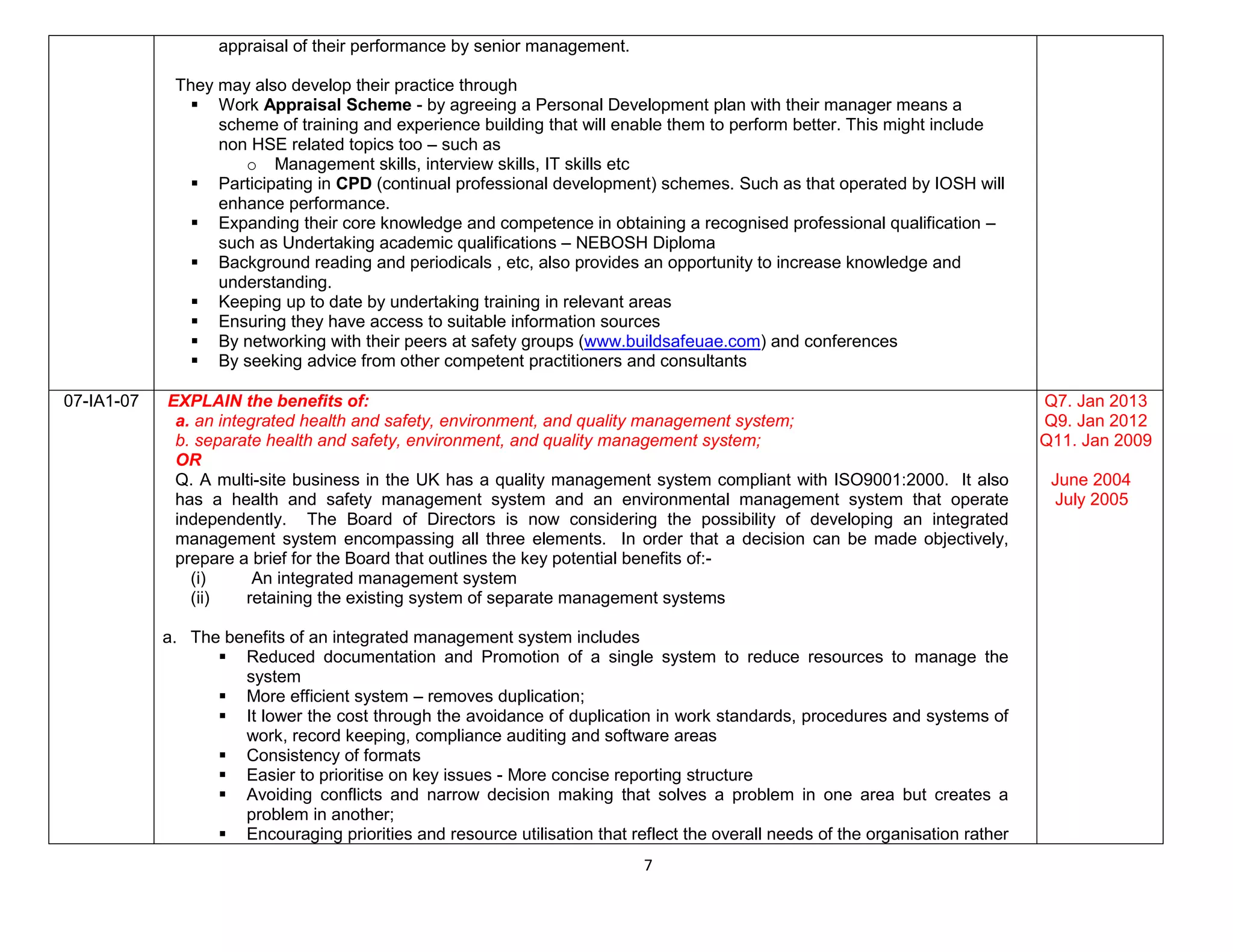 7
appraisal of their performance by senior management.
They may also develop their practice through
 Work Appraisal Scheme - by agreeing a Personal Development plan with their manager means a
scheme of training and experience building that will enable them to perform better. This might include
non HSE related topics too – such as
o Management skills, interview skills, IT skills etc
 Participating in CPD (continual professional development) schemes. Such as that operated by IOSH will
enhance performance.
 Expanding their core knowledge and competence in obtaining a recognised professional qualification –
such as Undertaking academic qualifications – NEBOSH Diploma
 Background reading and periodicals , etc, also provides an opportunity to increase knowledge and
understanding.
 Keeping up to date by undertaking training in relevant areas
 Ensuring they have access to suitable information sources
 By networking with their peers at safety groups (www.buildsafeuae.com) and conferences
 By seeking advice from other competent practitioners and consultants
07-IA1-07 EXPLAIN the benefits of:
a. an integrated health and safety, environment, and quality management system;
b. separate health and safety, environment, and quality management system;
OR
Q. A multi-site business in the UK has a quality management system compliant with ISO9001:2000. It also
has a health and safety management system and an environmental management system that operate
independently. The Board of Directors is now considering the possibility of developing an integrated
management system encompassing all three elements. In order that a decision can be made objectively,
prepare a brief for the Board that outlines the key potential benefits of:-
(i) An integrated management system
(ii) retaining the existing system of separate management systems
a. The benefits of an integrated management system includes
 Reduced documentation and Promotion of a single system to reduce resources to manage the
system
 More efficient system – removes duplication;
 It lower the cost through the avoidance of duplication in work standards, procedures and systems of
work, record keeping, compliance auditing and software areas
 Consistency of formats
 Easier to prioritise on key issues - More concise reporting structure
 Avoiding conflicts and narrow decision making that solves a problem in one area but creates a
problem in another;
 Encouraging priorities and resource utilisation that reflect the overall needs of the organisation rather
Q7. Jan 2013
Q9. Jan 2012
Q11. Jan 2009
June 2004
July 2005
 