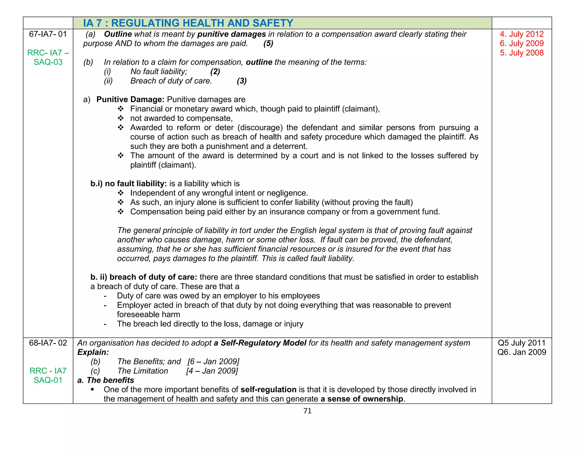 71
IA 7 : REGULATING HEALTH AND SAFETY
67-IA7- 01
RRC- IA7 –
SAQ-03
(a) Outline what is meant by punitive damages in relation to a compensation award clearly stating their
purpose AND to whom the damages are paid. (5)
(b) In relation to a claim for compensation, outline the meaning of the terms:
(i) No fault liability; (2)
(ii) Breach of duty of care. (3)
a) Punitive Damage: Punitive damages are
 Financial or monetary award which, though paid to plaintiff (claimant),
 not awarded to compensate,
 Awarded to reform or deter (discourage) the defendant and similar persons from pursuing a
course of action such as breach of health and safety procedure which damaged the plaintiff. As
such they are both a punishment and a deterrent.
 The amount of the award is determined by a court and is not linked to the losses suffered by
plaintiff (claimant).
b.i) no fault liability: is a liability which is
 Independent of any wrongful intent or negligence.
 As such, an injury alone is sufficient to confer liability (without proving the fault)
 Compensation being paid either by an insurance company or from a government fund.
The general principle of liability in tort under the English legal system is that of proving fault against
another who causes damage, harm or some other loss. If fault can be proved, the defendant,
assuming, that he or she has sufficient financial resources or is insured for the event that has
occurred, pays damages to the plaintiff. This is called fault liability.
b. ii) breach of duty of care: there are three standard conditions that must be satisfied in order to establish
a breach of duty of care. These are that a
- Duty of care was owed by an employer to his employees
- Employer acted in breach of that duty by not doing everything that was reasonable to prevent
foreseeable harm
- The breach led directly to the loss, damage or injury
4. July 2012
6. July 2009
5. July 2008
68-IA7- 02
RRC - IA7
SAQ-01
An organisation has decided to adopt a Self-Regulatory Model for its health and safety management system
Explain:
(b) The Benefits; and [6 – Jan 2009]
(c) The Limitation [4 – Jan 2009]
a. The benefits
 One of the more important benefits of self-regulation is that it is developed by those directly involved in
the management of health and safety and this can generate a sense of ownership.
Q5 July 2011
Q6. Jan 2009
 