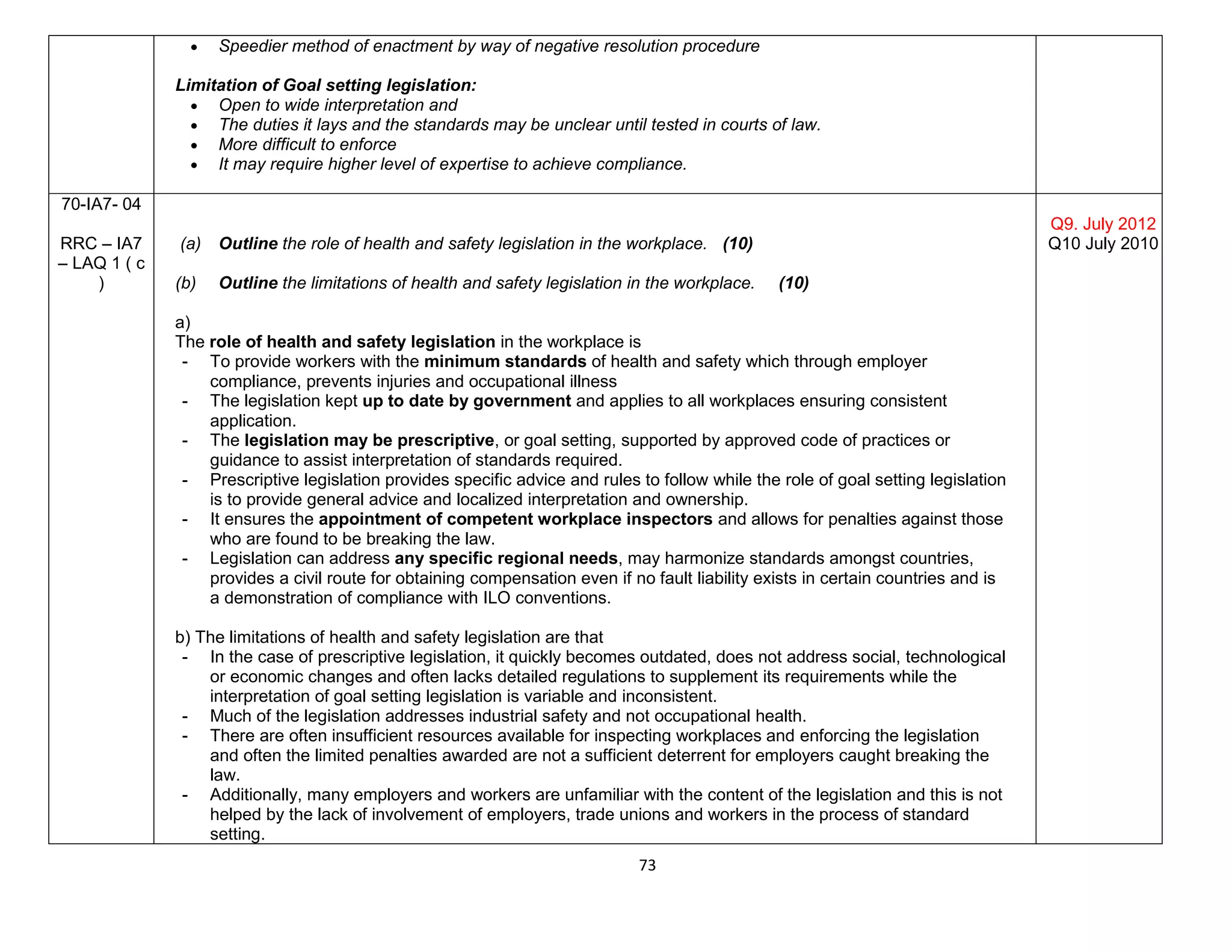 73
 Speedier method of enactment by way of negative resolution procedure
Limitation of Goal setting legislation:
 Open to wide interpretation and
 The duties it lays and the standards may be unclear until tested in courts of law.
 More difficult to enforce
 It may require higher level of expertise to achieve compliance.
70-IA7- 04
RRC – IA7
– LAQ 1 ( c
)
(a) Outline the role of health and safety legislation in the workplace. (10)
(b) Outline the limitations of health and safety legislation in the workplace. (10)
a)
The role of health and safety legislation in the workplace is
- To provide workers with the minimum standards of health and safety which through employer
compliance, prevents injuries and occupational illness
- The legislation kept up to date by government and applies to all workplaces ensuring consistent
application.
- The legislation may be prescriptive, or goal setting, supported by approved code of practices or
guidance to assist interpretation of standards required.
- Prescriptive legislation provides specific advice and rules to follow while the role of goal setting legislation
is to provide general advice and localized interpretation and ownership.
- It ensures the appointment of competent workplace inspectors and allows for penalties against those
who are found to be breaking the law.
- Legislation can address any specific regional needs, may harmonize standards amongst countries,
provides a civil route for obtaining compensation even if no fault liability exists in certain countries and is
a demonstration of compliance with ILO conventions.
b) The limitations of health and safety legislation are that
- In the case of prescriptive legislation, it quickly becomes outdated, does not address social, technological
or economic changes and often lacks detailed regulations to supplement its requirements while the
interpretation of goal setting legislation is variable and inconsistent.
- Much of the legislation addresses industrial safety and not occupational health.
- There are often insufficient resources available for inspecting workplaces and enforcing the legislation
and often the limited penalties awarded are not a sufficient deterrent for employers caught breaking the
law.
- Additionally, many employers and workers are unfamiliar with the content of the legislation and this is not
helped by the lack of involvement of employers, trade unions and workers in the process of standard
setting.
Q9. July 2012
Q10 July 2010
 