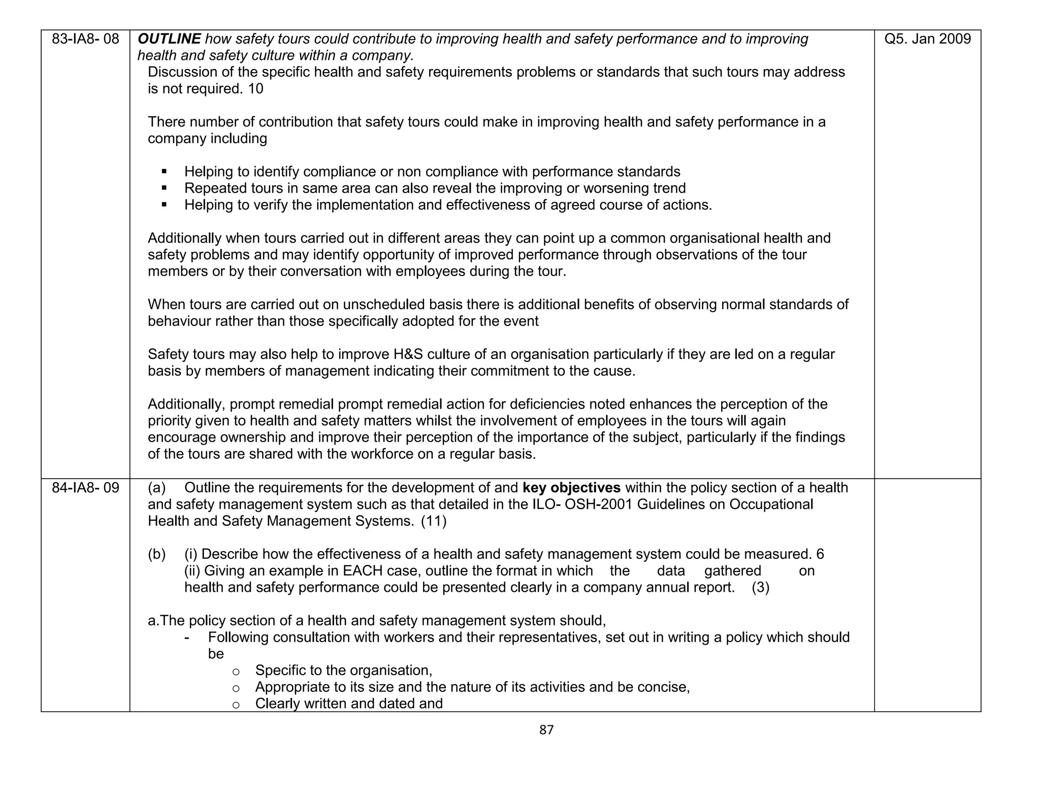 87
83-IA8- 08 OUTLINE how safety tours could contribute to improving health and safety performance and to improving
health and safety culture within a company.
Discussion of the specific health and safety requirements problems or standards that such tours may address
is not required. 10
There number of contribution that safety tours could make in improving health and safety performance in a
company including
 Helping to identify compliance or non compliance with performance standards
 Repeated tours in same area can also reveal the improving or worsening trend
 Helping to verify the implementation and effectiveness of agreed course of actions.
Additionally when tours carried out in different areas they can point up a common organisational health and
safety problems and may identify opportunity of improved performance through observations of the tour
members or by their conversation with employees during the tour.
When tours are carried out on unscheduled basis there is additional benefits of observing normal standards of
behaviour rather than those specifically adopted for the event
Safety tours may also help to improve H&S culture of an organisation particularly if they are led on a regular
basis by members of management indicating their commitment to the cause.
Additionally, prompt remedial prompt remedial action for deficiencies noted enhances the perception of the
priority given to health and safety matters whilst the involvement of employees in the tours will again
encourage ownership and improve their perception of the importance of the subject, particularly if the findings
of the tours are shared with the workforce on a regular basis.
Q5. Jan 2009
84-IA8- 09 (a) Outline the requirements for the development of and key objectives within the policy section of a health
and safety management system such as that detailed in the ILO- OSH-2001 Guidelines on Occupational
Health and Safety Management Systems. (11)
(b) (i) Describe how the effectiveness of a health and safety management system could be measured. 6
(ii) Giving an example in EACH case, outline the format in which the data gathered on
health and safety performance could be presented clearly in a company annual report. (3)
a.The policy section of a health and safety management system should,
- Following consultation with workers and their representatives, set out in writing a policy which should
be
o Specific to the organisation,
o Appropriate to its size and the nature of its activities and be concise,
o Clearly written and dated and
 
