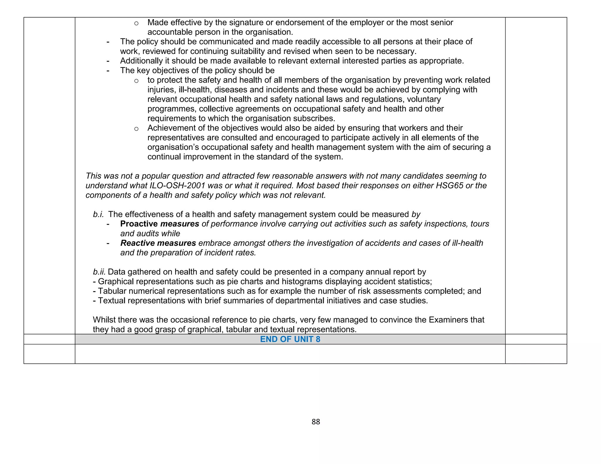 88
o Made effective by the signature or endorsement of the employer or the most senior
accountable person in the organisation.
- The policy should be communicated and made readily accessible to all persons at their place of
work, reviewed for continuing suitability and revised when seen to be necessary.
- Additionally it should be made available to relevant external interested parties as appropriate.
- The key objectives of the policy should be
o to protect the safety and health of all members of the organisation by preventing work related
injuries, ill-health, diseases and incidents and these would be achieved by complying with
relevant occupational health and safety national laws and regulations, voluntary
programmes, collective agreements on occupational safety and health and other
requirements to which the organisation subscribes.
o Achievement of the objectives would also be aided by ensuring that workers and their
representatives are consulted and encouraged to participate actively in all elements of the
organisation’s occupational safety and health management system with the aim of securing a
continual improvement in the standard of the system.
This was not a popular question and attracted few reasonable answers with not many candidates seeming to
understand what ILO-OSH-2001 was or what it required. Most based their responses on either HSG65 or the
components of a health and safety policy which was not relevant.
b.i. The effectiveness of a health and safety management system could be measured by
- Proactive measures of performance involve carrying out activities such as safety inspections, tours
and audits while
- Reactive measures embrace amongst others the investigation of accidents and cases of ill-health
and the preparation of incident rates.
b.ii. Data gathered on health and safety could be presented in a company annual report by
- Graphical representations such as pie charts and histograms displaying accident statistics;
- Tabular numerical representations such as for example the number of risk assessments completed; and
- Textual representations with brief summaries of departmental initiatives and case studies.
Whilst there was the occasional reference to pie charts, very few managed to convince the Examiners that
they had a good grasp of graphical, tabular and textual representations.
END OF UNIT 8
 
