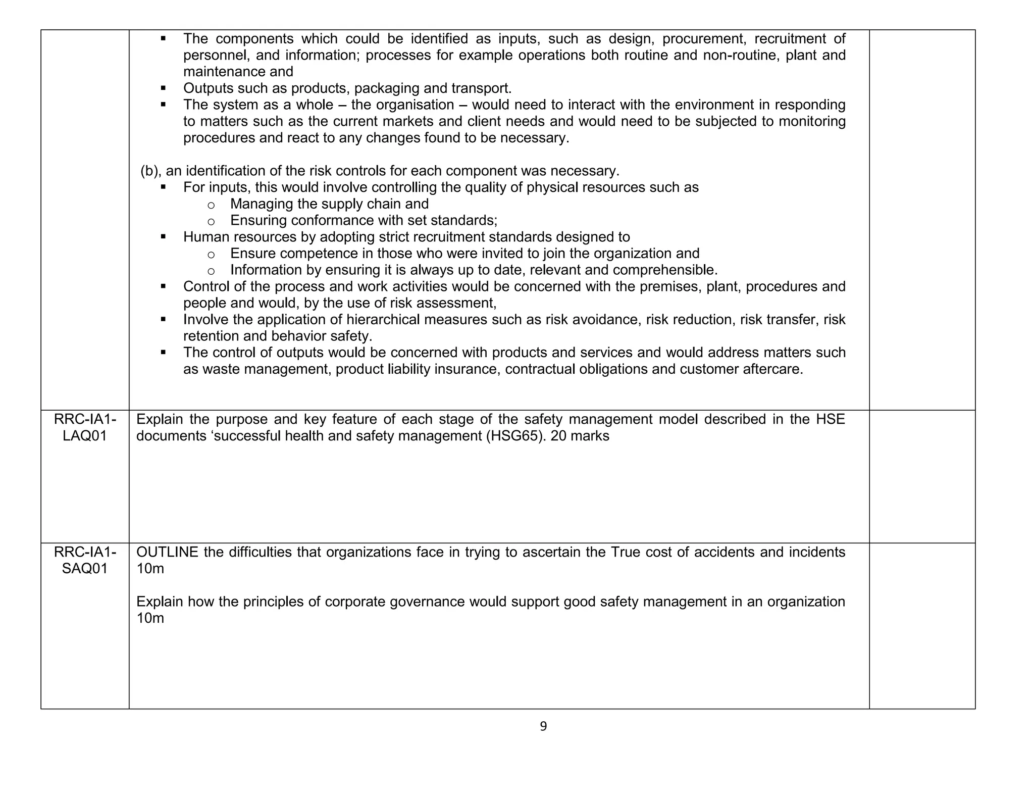9
 The components which could be identified as inputs, such as design, procurement, recruitment of
personnel, and information; processes for example operations both routine and non-routine, plant and
maintenance and
 Outputs such as products, packaging and transport.
 The system as a whole – the organisation – would need to interact with the environment in responding
to matters such as the current markets and client needs and would need to be subjected to monitoring
procedures and react to any changes found to be necessary.
(b), an identification of the risk controls for each component was necessary.
 For inputs, this would involve controlling the quality of physical resources such as
o Managing the supply chain and
o Ensuring conformance with set standards;
 Human resources by adopting strict recruitment standards designed to
o Ensure competence in those who were invited to join the organization and
o Information by ensuring it is always up to date, relevant and comprehensible.
 Control of the process and work activities would be concerned with the premises, plant, procedures and
people and would, by the use of risk assessment,
 Involve the application of hierarchical measures such as risk avoidance, risk reduction, risk transfer, risk
retention and behavior safety.
 The control of outputs would be concerned with products and services and would address matters such
as waste management, product liability insurance, contractual obligations and customer aftercare.
RRC-IA1-
LAQ01
Explain the purpose and key feature of each stage of the safety management model described in the HSE
documents ‘successful health and safety management (HSG65). 20 marks
RRC-IA1-
SAQ01
OUTLINE the difficulties that organizations face in trying to ascertain the True cost of accidents and incidents
10m
Explain how the principles of corporate governance would support good safety management in an organization
10m
 