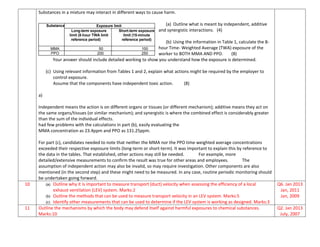 Substances in a mixture may interact in different ways to cause harm.
(a) Outline what is meant by independent, additive
and synergistic interactions. (4)
(b) Using the information in Table 1, calculate the 8-
hour Time- Weighted Average (TWA) exposure of the
worker to BOTH MMA AND PPO. (8)
Your answer should include detailed working to show you understand how the exposure is determined.
(c) Using relevant information from Tables 1 and 2, explain what actions might be required by the employer to
control exposure.
Assume that the components have independent toxic action. (8)
a)
Independent means the action is on different organs or tissues (or different mechanism); additive means they act on
the same organs/tissues (or similar mechanism); and synergistic is where the combined effect is considerably greater
than the sum of the individual effects.
had few problems with the calculations in part (b), easily evaluating the
MMA concentration as 23.4ppm and PPO as 131.25ppm.
For part (c), candidates needed to note that neither the MMA nor the PPO time weighted average concentrations
exceeded their respective exposure limits (long-term or short-term). It was important to explain this by reference to
the data in the tables. That established, other actions may still be needed. For example, more
detailed/extensive measurements to confirm the result was true for other areas and employees. The
assumption of independent action may also be invalid, so may require investigation. Other components are also
mentioned (in the second step) and these might need to be measured. In any case, routine periodic monitoring should
be undertaken going forward.
Substance Exposure limit
Long-term exposure
limit (8-hour TWA limit
reference period)ort-
term exposure
Short-term exposure
limit (15-minute
reference period)
15-minute
MMA 50 100
PPO 200 250
10 (a) Outline why it is important to measure transport (duct) velocity when assessing the efficiency of a local
exhaust ventilation (LEV) system. Marks:2
(b) Outline the methods that can be used to measure transport velocity in an LEV system. Marks:5
(c) Identify other measurements that can be used to determine if the LEV system is working as designed. Marks:3
Q6. Jan 2013
Jan, 2011
Jan, 2009
11 Outline the mechanisms by which the body may defend itself against harmful exposures to chemical substances.
Marks:10
Q2. Jan 2013
July, 2007
 