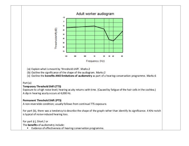 Nebosh International Diploma Unit B Question Matrix