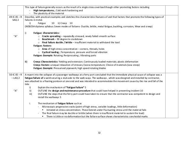 nebosh idip unit b National diploma unit a january 2018 national diploma unit b january 2018 nebosh diploma - examiners' reports the new format via the nebosh website in. nebosh idip unit b National diploma unit a january 2018 national diploma unit b january 2018 nebosh diploma - examiners' reports the new format via the nebosh website in.