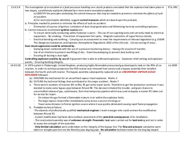 nebosh international diploma unit a 54 unit dni: application of health and safety in the workplace the nebosh international diploma is a qualification for aspiring health and. nebosh international diploma unit a 54 unit dni: application of health and safety in the workplace the nebosh international diploma is a qualification for aspiring health and.