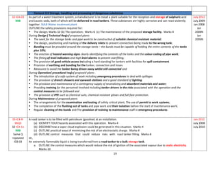 19
Element IC4 Storage, handling and processing of dangerous substances
32-IC4-03
BBB
As part of a water treatment system, a manufacturer is to install a plant suitable for the reception and storage of sulphuric acid
and caustic soda, both of which will be delivered in road tankers. These substances are highly corrosive and can react violently
together. SULB Water treatment plant
OUTLINE the safety provisions required for:
 The design; Marks-10 (b) The operation; Marks-6 (c) The maintenance of the proposed storage facility. Marks-4
During Design ( Technical Req)of proposed plant:
 The need for the storage tanks and pipe work to be constructed of suitable chemical resistant material;
 The design, positioning and marking of the delivery inlets to prevent connection being made to the wrong tank;
 Bunding must be provided around the storage tanks – the bunds must be capable of holding the entire contents of the tanks
plus 10%;
 The erection of hazard warning signs clearly identifying the contents of the tanks and the colour coding of pipe work;
 The fitting of level indicators and high level alarms to prevent overfilling;
 The provision of good vehicle access including a hard standing for tankers with facilities for spill containment
 Provision of earthing and bonding for the tanker, connection and hoses
 Measures to avoid the tanker being driven away whilst still connected and
During Operation( procedural req)of proposed plant:
 The introduction of a safe system of work including emergency procedures to deal with spillages
 The provision of drench showers and eyewash stations and a good standard of lighting.
 The provision and maintenance of a contingency supply of neutralizing and absorbent materials and water;
 Providing training for the personnel involved including tanker drivers in the risks associated with the operation and the
control measures to be followed and
 The provision of PPE such as chemical suits, chemical resistant gloves and full face protection.
During Maintenance of proposed plant:
 The arrangements for the examination and testing of safety critical plant; The use of permit to work systems;
 The completion of the flushing out of tanks and pipe work and their isolation before the start of maintenance work;
 Regular cleaning of the bunds and The provision of training to maintenance staff in emergency procedures
July 2012
July 2009
Jan 2008
Jan
2008N
Jan
2006N
33-IC4-R-
SAQ3
32-IC4-11
BBB
Same Q
repeated
IC8-03
A road tanker is to be filled with petroleum (gasoline) at an installation.
(a) IDENTIFY FOUR hazards associated with this operation. Marks-4
(b) DESCRIBE how a vapor cloud explosion could be generated in this situation. Marks-4
(c) OUTLINE practical ways of minimizing the risk of an electrostatic charge. Marks-4
(d) OUTLINE control measures that could reduce risks with road tanker filling. Marks-8
Or,
An extremely flammable liquid is being transferred from a road tanker to a bulk storage tank.
a. OUTLINE the control measures which would reduce the risk of ignition of the associated vapour due to static electricity.
Marks-10
Jan 2012
July 2008
July 2010
 
