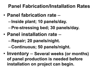 • Panel fabrication rate –
–Inside plant; 10 panels/day.
–Pre-stressing bed; 30 panels/day.
• Panel installation rate –
–Repair; 20 panels/night.
–Continuous; 50 panels/night.
• Inventory – Several weeks (or months)
of panel production is needed before
installation on project can begin.
Panel Fabrication/Installation Rates
 