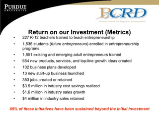Return on our Investment (Metrics)
  •   227 K-12 teachers trained to teach entrepreneurship
  •   1,536 students (future entrepreneurs) enrolled in entrepreneurship
      programs
  •   1,851 existing and emerging adult entrepreneurs trained
  •   654 new products, services, and top-line growth ideas created
  •   102 business plans developed
  •   10 new start-up business launched
  •   353 jobs created or retained
  •   $3.5 million in industry cost savings realized
  •   $1.6 million in industry sales growth
  •   $4 million in industry sales retained

80% of these initiatives have been sustained beyond the initial investment
 