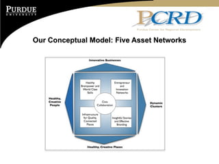 Our Conceptual Model: Five Asset Networks
 