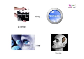 no hay….




Sin ACCIÓN




                        Creencias
 