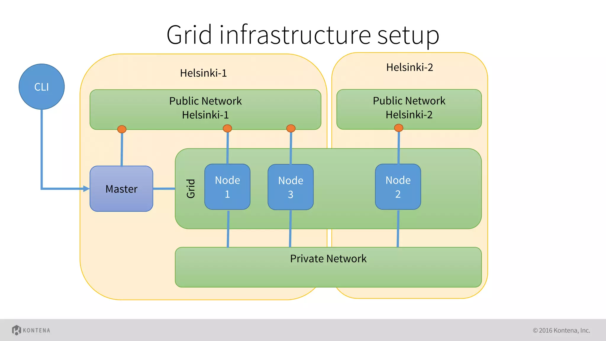 Running Containers on Nebula OpenStack | PPT