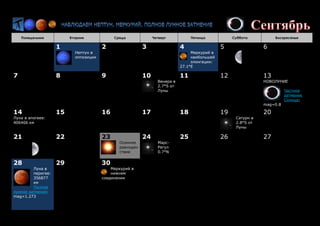 Понедельник Вторник Среда Четверг Пятница Суббота Воскресенье
1
Нептун в
оппозиции
2 3 4
Меркурий в
наибольшей
элонгации:
27.1°E
5 6
7 8 9 10
Венера в
2.7°S от
Луны
11 12 13
НОВОЛУНИЕ
Частное
затмение
Солнца;
mag=0.8
14
Луна в апогееe:
406466 км
15 16 17 18 19
Сатурн в
2.8°S от
Луны
20
21 22 23
Осеннее
равноден
ствие
24
Марс-
Регул
0.7°N
25 26 27
28
Луна в
перигее:
356877
км
Полное
лунное затмение;
mag=1.273
29 30
Меркурий в
нижнем
соединении
 