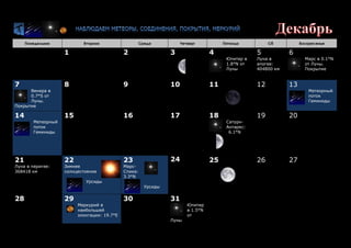 Понедельник Вторник Среда Четверг Пятница Сб Воскресенье
1 2 3 4
Юпитер в
1.8°N от
Луны
5
Луна в
апогее:
404800 км
6
Марс в 0.1°N
от Луны.
Покрытие
7
Венера в
0.7°S от
Луны.
Покрытие
8 9 10 11 12 13
Метеорный
поток
Геминиды
14
Метеорный
поток
Геминиды
15 16 17 18
Сатурн-
Антарес:
6.1°N
19 20
21
Луна в перигее:
368418 км
22
Зимнее
солнцестояние
Урсиды
23
Марс-
Спика:
3.3°N
Урсиды
24 25 26 27
28 29
Меркурий в
наибольшей
элонгации: 19.7°E
30 31
Юпитер
в 1.5°N
от
Луны
 