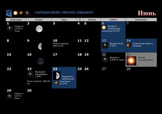 Понедельник Вторник Среда Чт Пятница Суббота Воскресенье
1
Сатурн в
1.9°S от
Луны
2 3 4 5 6
Венера в
наибольшей
элонгации 45.4°E
7
8 9 10
Луна в перигее:
369713 км
11 12 13
Венера-Ясли:
0.5°N
14
Соединение Марса с
Солнцем
15 16 17 18 19 20
Венера в
5.8°N от Луны
21
Летнее
солнцестояние
22 23
Меркурий-
Альдебаран:
1.8°N
Луна в апогее: 404134
км
24
Меркурий в
наибольшей
элонгации:
22.5°W
25 26 27 28
29
Сатурн в
2.0° от
Луны
30
 