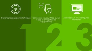 11
Connectez-vous sur NCC ou sur
l’app et enregistrez les
équipements
Associez à un site, configurez,
monitorez
Branchez les équipements Nebula
 