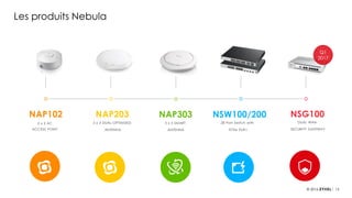 13
Les produits Nebula
NAP102 NAP203 NAP303 NSW100/200 NSG100
3 x 3 DUAL-OPTIMIZED
ANTENNA
2 x 2 AC
ACCESS POINT
3 x 3 SMART
ANTENNA
28 Port Switch with
375w PoE+
DUAL WAN
SECURITY GATEWAY
Q1
2017
 
