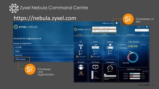 18
Zyxel Nebula Command Centre
https://nebula.zyxel.com
Choisissez
une
organisation
Choississez un
site
 