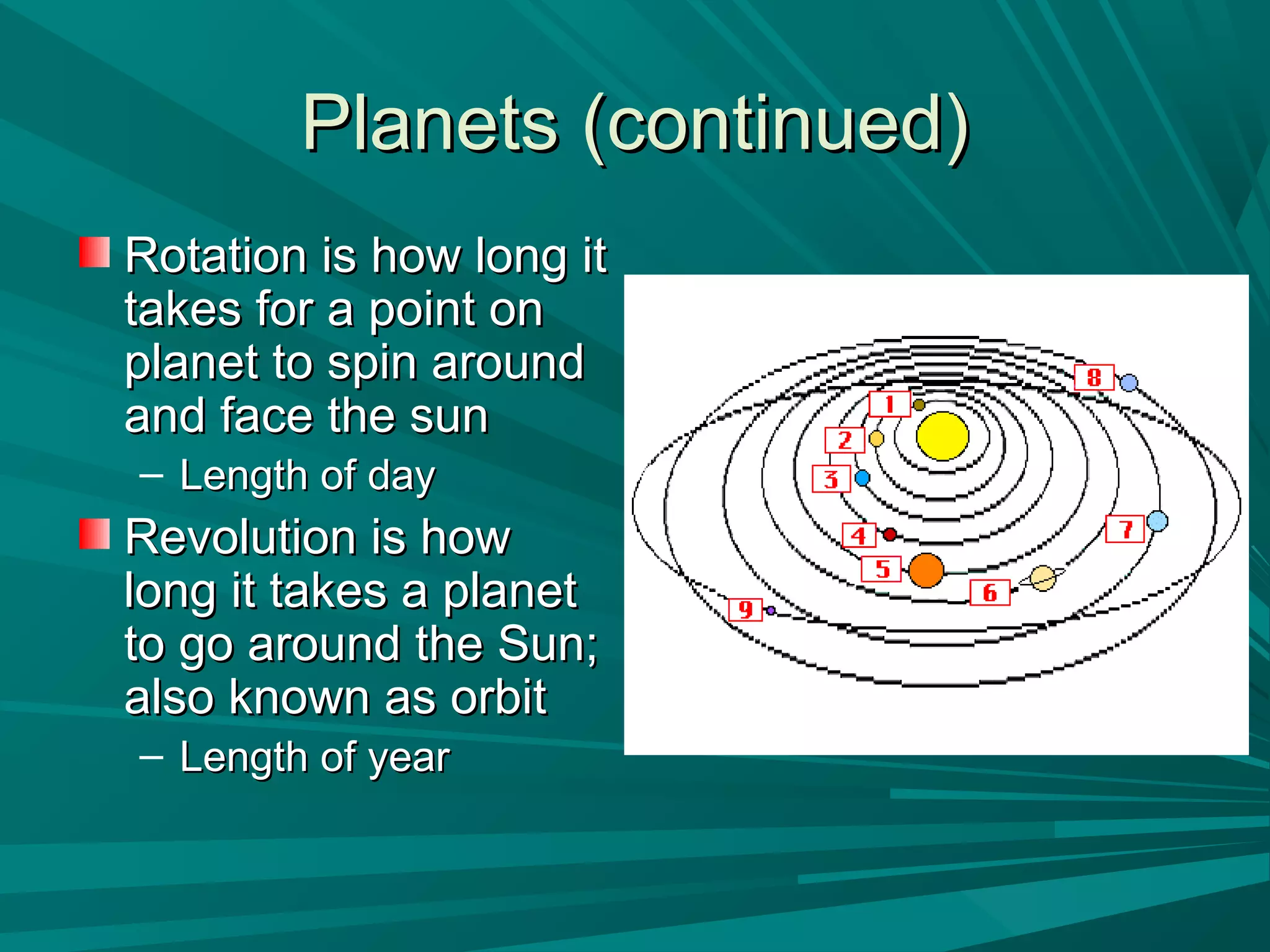PPllaanneettss ((ccoonnttiinnuueedd)) 
RRoottaattiioonn iiss hhooww lloonngg iitt 
ttaakkeess ffoorr aa ppooiinntt oonn 
ppllaanneett ttoo ssppiinn aarroouunndd 
aanndd ffaaccee tthhee ssuunn 
– LLeennggtthh ooff ddaayy 
RReevvoolluuttiioonn iiss hhooww 
lloonngg iitt ttaakkeess aa ppllaanneett 
ttoo ggoo aarroouunndd tthhee SSuunn;; 
aallssoo kknnoowwnn aass oorrbbiitt 
– LLeennggtthh ooff yyeeaarr 
 