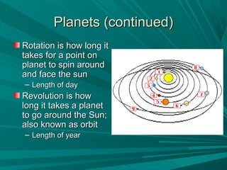 PPllaanneettss ((ccoonnttiinnuueedd)) 
RRoottaattiioonn iiss hhooww lloonngg iitt 
ttaakkeess ffoorr aa ppooiinntt oonn 
ppllaanneett ttoo ssppiinn aarroouunndd 
aanndd ffaaccee tthhee ssuunn 
– LLeennggtthh ooff ddaayy 
RReevvoolluuttiioonn iiss hhooww 
lloonngg iitt ttaakkeess aa ppllaanneett 
ttoo ggoo aarroouunndd tthhee SSuunn;; 
aallssoo kknnoowwnn aass oorrbbiitt 
– LLeennggtthh ooff yyeeaarr 
 
