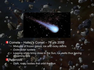 Comets – Halley’s CCoommeett –– 7766 yyrrss 22005522 
– MMiixxttuurreess ooff ffrroozzeenn ggaasseess,, iiccee aanndd rroocckkyy ddeebbrriiss 
– OOuutteerr ssoollaarr ssyysstteemm 
– LLooooppiinngg oorrbbiittss bbrriinngg cclloossee ttoo tthhee SSuunn,, iiccee mmeellttss tthhuuss hhaavviinngg 
ssttrreeaammiinngg ttaaiillss 
AAsstteerrooiiddss 
– DDaarrkk,, rroocckkyy bbooddiieess tthhaatt oorrbbiitt tthhee SSuunn 
 