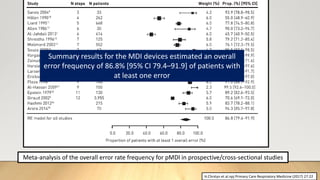 Meta-analysis of the overall error rate frequency for pMDI in prospective/cross-sectional studies
Summary results for the MDI devices estimated an overall
error frequency of 86.8% [95% CI 79.4–91.9] of patients with
at least one error
H.Chrstyn et al.npj Primary Care Respiratory Medicine (2017) 27:22
 