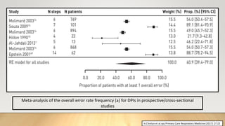 Meta-analysis of the overall error rate frequency (a) for DPIs in prospective/cross-sectional
studies
H.Chrstyn et al.npj Primary Care Respiratory Medicine (2017) 27:22
 