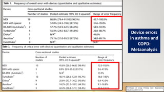 Device errors
in asthma and
COPD:
Metaanalysis
H.Chrstyn et al.npj Primary Care Respiratory
Medicine (2017) 27:22
 