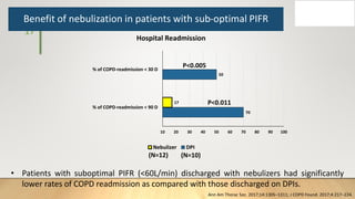 17
Benefit of nebulization in patients with sub-optimal PIFR
Ann Am Thorac Soc. 2017;14:1305–1311; J COPD Found. 2017;4:217–224.
• Patients with suboptimal PIFR (<60L/min) discharged with nebulizers had significantly
lower rates of COPD readmission as compared with those discharged on DPIs.
Hospital Readmission
70
50
17
10 20 30 40 50 60 70 80 90 100
% of COPD-readmission < 90 D
% of COPD-readmission < 30 D
Nebulizer DPI
(N=12) (N=10)
P<0.005
P<0.011
 