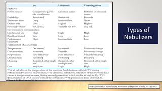 Types of
Nebulizers
Alok G.Ghosal et al. Journal of The Association of Physicians of India.2017;65:60-73
 