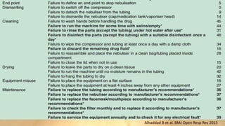 Alhaddad B et al. BMJ Open Resp Res 2015
 