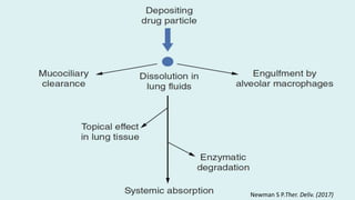 Newman S P.Ther. Deliv. (2017)
 