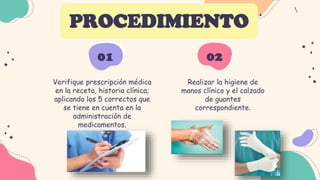 Verifique prescripción médica
en la receta, historia clínica;
aplicando los 5 correctos que
se tiene en cuenta en la
administración de
medicamentos.
PROCEDIMIENTO
Realizar la higiene de
manos clínico y el calzado
de guantes
correspondiente.
 