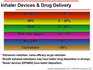 nebulization-in-childhood respiratory diseases.ppt