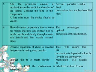 5. Add the prescribed amount of
medications to the medicine chamber of
the tubing. Connect the tube to the
compressor.
A fine mist from the device should be
visible.
Aerosol particles enable
deep
penetration into tracheobronchial
tree.
6. Place the mask on patient’s face to cover
his mouth and nose and instruct him to
inhale deeply and slowly through mouth,
hold breath and then exhale several
times.
This encourages
optimal
dispersion of the medication.
7. Observe expansion of chest to ascertain
that patient is taking deep breaths.
This will ensure that
the
medication is deposited below the
level in the oropharynx.
8. Instruct the pt to breath slowly
and
deeply until all the medications is
nebulized.
Medication will usually
be
nebulized within 15 mins.
 