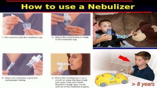 Nebulization ppt by jasmin joseph | PPTX
