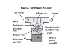 Script For Nebulizer Machine Example NEBULIZATION THERAPY 2.0.pptx