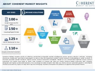© Coherent market Insights. All Rights Reserved
Coherent Market Insights excels at offering unmatched actionable market intelligence across various industry verticals, including
chemicals, healthcare, and food & beverages, to name a few. We implement holistic market research methodology in order to result in
the best possible market research reports across various industries worldwide. Based on our unmatched expertise across various
industries—no matter how large or small, how complex or unique—we help our clients achieve better outcomes with uniquely
designed and highly customized solutions. Our coverage includes insights that help our clients ensure sustained growth in developed
markets and also key inputs to help them tap into emerging markets and exploit the plethora of opportunities posed therein.
RESEARCH SOLUTIONS GLOBAL
REPORTS
FEASIBILITY
STUDIES
TECHNOLOGY
SNIPPETS
EXCEL
FORECAST
DATABASE
COMPETITIVE
ASSESSMENT
SURVEY
RESEAR
CH
CONSULT
PROJECTS
COUNTRY
ANALYSIS
KEY STATS
Insights Published Per
Year
Consulting Projects Till Date
Clients Worldwide Per Year
Analysts and Contract Consultants
100+
150+
125+
110+
ABOUT COHERENT MARKET INSIGHTS
 