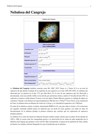 Nebulosa del Cangrejo                                                                                                          1



    Nebulosa del Cangrejo
                                                              Nebulosa del Cangrejo.




                                                              Datos de observación:
                                                              Época J2000.0|J2000.0

                         Ascensión recta                            [1]
                                                 05h 34m 31,97s

                         Declinación                                [1]
                                                 +22° 00′ 52,1″

                         Distancia                                        [2]
                                                 6.300 al (1.930 pc          )

                         Magnitud aparente (V) +8,4[3]

                         Tamaño aparente (V)                                    [3]
                                                 6 × 4 minutos de arco

                         Constelación            Tauro

                                                              Características físicas

                         Radio                   3 al

                         Magnitud absoluta (V) -3,2[3]

                         Otras características   Tiene un pulsar óptico

                         Otras designaciones            [1]                [1]               [1]            [1]          [1]
                                                 M1,          NGC 1952,          SN 10541952,      Taurus A,   Taurus X-1


    La Nebulosa del Cangrejo (también conocida como M1, NGC 1952, Taurus A y Taurus X-1) es un resto de
    supernova de tipo plerión resultante de la explosión de una supernova en el año 1054 (SN 1054). La nebulosa fue
    observada por vez primera en el año 1731 por John Bevis. Es el resto de una supernova que fue observada y
    documentada, como una estrella visible a la luz del día, por astrónomos chinos y árabes el 5 de julio del año 1054. La
    explosión se mantuvo visible durante 22 meses. Con este objeto, Charles Messier comenzó su catálogo de objetos no
    cometarios. Situado a una distancia de aproximadamente 6.300 años luz (1.930 pc[2]) de la Tierra, en la constelación
    de Tauro, la nebulosa tiene un diámetro de 6 años luz (1,84 pc) y su velocidad de expansión es de 1.500 km/s.
    El centro de la nebulosa contiene un púlsar, denominado PSR0531+121, que gira sobre sí mismo a 30 revoluciones
    por segundo, emitiendo también pulsos de radiación que van desde los rayos gamma a las ondas de radio. El
    descubrimiento de la nebulosa produjo la primera evidencia que concluye que las explosiones de supernova
    producen pulsares.
    La nebulosa sirve como una fuente de radiación útil para estudiar cuerpos celestes que la ocultan. En las décadas de
    1950 y 1960, la corona solar fue cartografiada gracias a la observación de las ondas de radio producidas por la
    Nebulosa del Cangrejo que pasaban a través del Sol. Más recientemente, el espesor de la atmósfera de Titán, satélite
    de Saturno, fue medido conforme bloqueaba los rayos X producidos por la nebulosa.
 