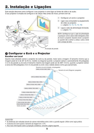 9
2. Instalação e Ligações
Esta secção descreve como configurar o seu projector e como ligar as fontes de vídeo e de áudio.
O seu projector é simples de configurar e de utilizar. Mas antes de iniciar, primeiro tem de:
z Configurar um ecrã e o projector.
x Ligar o seu computador ou equipamento
de vídeo ao projector.
(→ página 12, 13, 14, 15, 16)
c Ligue o cabo da alimentação fornecido.
(→ página 17)
NOTA: Certifique-se que o cabo da alimentação
e quaisquer outros cabos estão desligados antes
de mover o projector. Quando mover o projector
ou quando não o estiver a utilizar, cubra a lente
com a tampa da lente.
 Configurar o Ecrã e o Projector
Escolher um Local
Quanto mais afastado estiver o projector do ecrã ou da parede, maior será a imagem. O tamanho mínimo que a
imagem pode ter é de 30" (0,76 m), medido na diagonal quando o projector estiver a sensivelmente 49 polegadas
(1,3 m) da parede ou do ecrã. O tamanho máximo da imagem pode ser de 300" (7,6 m), quando o projector estiver
a cerca de 493 polegadas (12,5 m) da parede ou ecrã. Use a tabela abaixo como guia aproximado.
SUGESTÃO:
• As distâncias são indicadas através de valores intermédios entre a tele e a grande angular. Utilize como regra prática.
• A alavanca do zoom ajusta o tamanho da imagem em +/-5%
• Para mais informações sobre a projecção à distância, consulte a página seguinte.
3
2
1
À tomada de parede.
300"
240"
200"
180"
150"
120"
100"
60"
40"
80"
30"
1,7m/65,5"
2,5m/98,5"
3,3m/131,5"
4,2m/164"
5,0m/197"
6,3/246"
7,5m/295,5"
8,3m/328"
10,0m/394"
12,5m/492,5"
Distância (Unidade: m/polegadas)
Centro da lente
Tamanho do ecrã (Diagonal: polegadas)
Tamanho do ecrã (Unidade: cm/polegadas)
1,3m/49"
609,6(L) x 457,2(A) / 240(L) x 180(A)
487,7(L) x 365,8(A) / 192(L) x 144(A)
406,4(L) x 304,8(A) / 160(L) x 120(A)
365,8(L) x 274,3(A) / 144(L) x 108(A)
304,8(L) x 228,6(A) / 120(L) x 90(A)
243,8(L) x 182,9(A) / 96(L) x 72(A)
203,2(L) x 152,4(A) / 80(L) x 60(A)
162,6(L) x 121,9(A) / 64(L) x 48(A)
121,9(L) x 91,4(A) / 48(L) x 36(A)
81,3(L) x 61,0(A) / 32(L) x 24(A)
61,0(L) x 45,7(A) / 24(L) x 18(A)
 