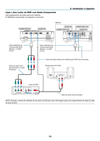 14
2. Instalação e Ligações
Ligar o Seu Leitor de DVD com Saída Componente
Use equipamento de áudio para som estéreo.
O altifalante incorporado no projector é monaural.
NOTA: Consulte o manual de utilizador do seu leitor de DVD para mais informações acerca dos requerimentos de saída de vídeo
do leitor de DVD.
AUDIO IN
L R
AUDIO OUT
L R
Component
Y Cb Cr
COMPUTER IN AUDIO IN
Leitor de DVD
Equipamento de Áudio
Cabo adaptador de
15-pinos para RCA
(fêmea) × 3 (ADP-
CV1E)
Cabo adaptador de
15-pinos para RCA
(fêmea) × 3 (ADP-
CV1E)
Cabo de vídeo Com-
ponente RCA × 3 (não
fornecido)
Cabo de áudio (não fornecido)
Cabo de áudio estéreo de minificha para RCA (não fornecido).
AUDIO IN
AUDIO IN COMPUTER 1 IN
COMPUTER 2 IN
NP216
 
