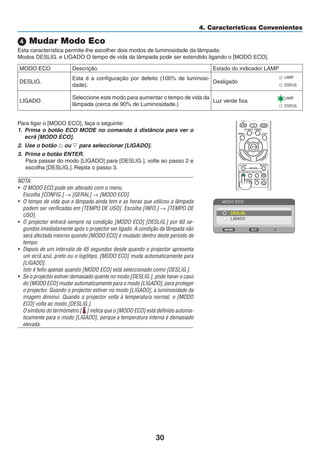 30
4. Características Convenientes
 Mudar Modo Eco
Esta característica permite-lhe escolher dois modos de luminosidade da lâmpada:
Modos DESLIG. e LIGADO O tempo de vida da lâmpada pode ser estendido ligando o [MODO ECO].
MODO ECO Descrição Estado do indicador LAMP
DESLIG.
Esta é a configuração por defeito (100% de luminosi-
dade).
Desligado
STATUS
LAMP
LIGADO
Seleccione este modo para aumentar o tempo de vida da
lâmpada (cerca de 90% de Luminosidade.)
Luz verde fixa
STATUS
LAMP
Para ligar o [MODO ECO], faça o seguinte:
1. Prima o botão ECO MODE no comando à distância para ver o
ecrã [MODO ECO].
2. Use o botão  ou  para seleccionar [LIGADO].
3. Prima o botão ENTER.
Para passar do modo [LIGADO] para [DESLIG.], volte ao passo 2 e
escolha [DESLIG.]. Repita o passo 3.
NOTA:
• O MODO ECO pode ser alterado com o menu.
Escolha [CONFIG.] → [GERAL] → [MODO ECO].
• O tempo de vida que a lâmpada ainda tem e as horas que utilizou a lâmpada
podem ser verificadas em [TEMPO DE USO]. Escolha [INFO.] → [TEMPO DE
USO].
• O projector entrará sempre na condição [MODO ECO] [DESLIG.] por 60 se-
gundos imediatamente após o projector ser ligado. A condição da lâmpada não
será afectada mesmo quando [MODO ECO] é mudado dentro deste período de
tempo.
• Depois de um intervalo de 45 segundos desde quando o projector apresenta
um ecrã azul, preto ou o logótipo, [MODO ECO] muda automaticamente para
[LIGADO].
Isto é feito apenas quando [MODO ECO] está seleccionado como [DESLIG.].
• Se o projector estiver demasiado quente no modo [DESLIG.], pode haver o caso
do [MODO ECO] mudar automaticamente para o modo [LIGADO], para proteger
o projector. Quando o projector estiver no modo [LIGADO], a luminosidade da
imagem diminui. Quando o projector volta à temperatura normal, o [MODO
ECO] volta ao modo [DESLIG.].
O símbolo do termómetro [ ] indica que o [MODO ECO] está definido automa-
ticamente para o modo [LIGADO], porque a temperatura interna é demasiado
elevada.
ON OFF
AUTO ADJ.
COMPUTER
VIDEO S-VIDEO VIEWER
ID SET CLEAR
AV-MUTE FREEZE
ENTER
EXIT
ECOMODEKEYSTONEPICTURE
VOL.
HELP FOCUS ASPECT
1 2 3
4 5 6
7 8 9
0
MENU
ZOOM
L-CLICK R-CLICK
MOUSE
PA
G
E
M
A
G
NIFY
POWER
＋
 