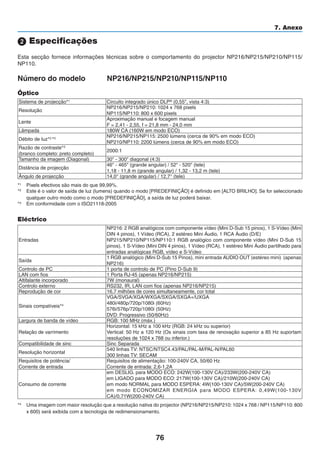 76
7. Anexo
 Especificações
Esta secção fornece informações técnicas sobre o comportamento do projector NP216/NP215/NP210/NP115/
NP110.
Número do modelo		NP216/NP215/NP210/NP115/NP110
Óptico
Sistema de projecção*1
Circuito integrado único DLP®
(0,55, vista 4:3)
Resolução
NP216/NP215/NP210: 1024 x 768 pixels
NP115/NP110: 800 x 600 pixels
Lente
Aproximação manual e focagem manual
F = 2,41 - 2,55, f = 21,8 mm - 24,0 mm
Lâmpada 180W CA (160W em modo ECO)
Débito de luz*2,
*3 NP216/NP215/NP115: 2500 lúmens (cerca de 90% em modo ECO)
NP210/NP110: 2200 lúmens (cerca de 90% em modo ECO)
Razão de contraste*3
(branco completo: preto completo)
2000:1
Tamanho da imagem (Diagonal) 30 - 300 diagonal (4:3)
Distância de projecção
46 - 465 (grande angular) / 52 - 520 (tele)
1,18 - 11,8 m (grande angular) / 1,32 - 13,2 m (tele)
Ângulo de projecção 14,0° (grande angular) / 12,7° (tele)
*1
Pixels efectivos são mais do que 99,99%.
*2 Este é o valor de saída de luz (lumens) quando o modo [PREDEFINIÇÃO] é definido em [ALTO BRILHO]. Se for seleccionado
qualquer outro modo como o modo [PREDEFINIÇÃO], a saída de luz poderá baixar.
*3
Em conformidade com o ISO21118-2005
Eléctrico
Entradas
NP216: 2 RGB analógicos com componente vídeo (Mini D-Sub 15 pinos), 1 S-Vídeo (Mini
DIN 4 pinos), 1 Vídeo (RCA), 2 estéreo Mini Áudio, 1 RCA Áudio (D/E)
NP215/NP210/NP115/NP110:1 RGB analógico com componente vídeo (Mini D-Sub 15
pinos), 1 S-Vídeo (Mini DIN 4 pinos), 1 Vídeo (RCA), 1 estéreo Mini Áudio partilhado para
entradas analógicas RGB, vídeo e S-Vídeo
Saída
1 RGB analógico (Mini D-Sub 15 Pinos), mini entrada AUDIO OUT (estéreo mini)  (apenas
NP216)
Controlo de PC 1 porta de controlo de PC (Pino D-Sub 9)
LAN com fios 1 Porta RJ-45 (apenas NP216/NP215)
Altifalante incorporado 7W (monaural)
Controlo externo RS232, IR, LAN com fios (apenas NP216/NP215)
Reprodução de cor 16,7 milhões de cores simultaneamente, cor total
Sinais compatíveis*4
VGA/SVGA/XGA/WXGA/SXGA/SXGA+/UXGA
480i/480p/720p/1080i (60Hz)
576i/576p/720p/1080i (50Hz)
DVD: Progressivo (50/60Hz)
Largura de banda de vídeo RGB: 100 MHz (máx.)
Relação de varrimento
Horizontal: 15 kHz a 100 kHz (RGB: 24 kHz ou superior)
Vertical: 50 Hz a 120 Hz (Os sinais com taxa de renovação superior a 85 Hz suportam
resoluções de 1024 x 768 ou inferior.)
Compatibilidade de sinc Sinc Separada
Resolução horizontal
540 linhas TV: NTSC/NTSC4.43/PAL/PAL-M/PAL-N/PAL60
300 linhas TV: SECAM
Requisitos de potência/
Corrente de entrada
Requisitos de alimentação: 100-240V CA, 50/60 Hz
Corrente de entrada: 2,6-1,2A
Consumo de corrente
em DESLIG. para MODO ECO: 242W(100-130V CA)/233W(200-240V CA)
em LIGADO para MODO ECO: 217W(100-130V CA)/210W(200-240V CA)
em modo NORMAL para MODO ESPERA: 4W(100-130V CA)/5W(200-240V CA)
em modo ECONOMIZAR ENERGIA para MODO ESPERA: 0,49W(100-130V
CA)/0,71W(200-240V CA)
*4 Uma imagem com maior resolução que a resolução nativa do projector (NP216/NP215/NP210: 1024 x 768 / NP115/NP110: 800
x 600) será exibida com a tecnologia de redimensionamento.
 