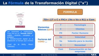 3 © NEC Corporation 2016 NEC Group Internal Use Only
La Fórmula de la Transformación Digital (“x”)
FORMULA
Las empresas e instituciones
viven hoy en un “mundo VUCA”:
volátil, incierto, complejo y
ambiguo.
La transformación digital es la
adaptación al tiempo que vivimos
…
(José de la Peña, Mosiri
Cabezas)
TD= ((T x C x FH)+ (Ve x Va x N)) x Com
T Tecnología
C Clientes
FH Factor Humano
Ve Velocidad
Va Valentía para la Acción
N Necesidad
Com Comunicación en las
empresas
Elementos
Básicos (QUÉ)
Factores del
CÓMO …
 